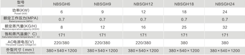 好色先生污版APP蒸汽发生器技术图
