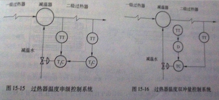 高压蒸汽发生器蒸汽过热系统 高压蒸汽发生器蒸汽过热系统