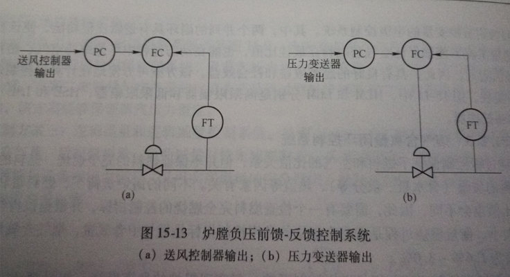 不锈钢蒸汽发生器炉膛负压控制系统 不锈钢蒸汽发生器炉膛负压控制系统