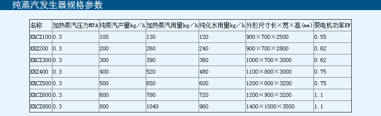 纯蒸汽发生器规格参数表 纯蒸汽发生器规格参数表
