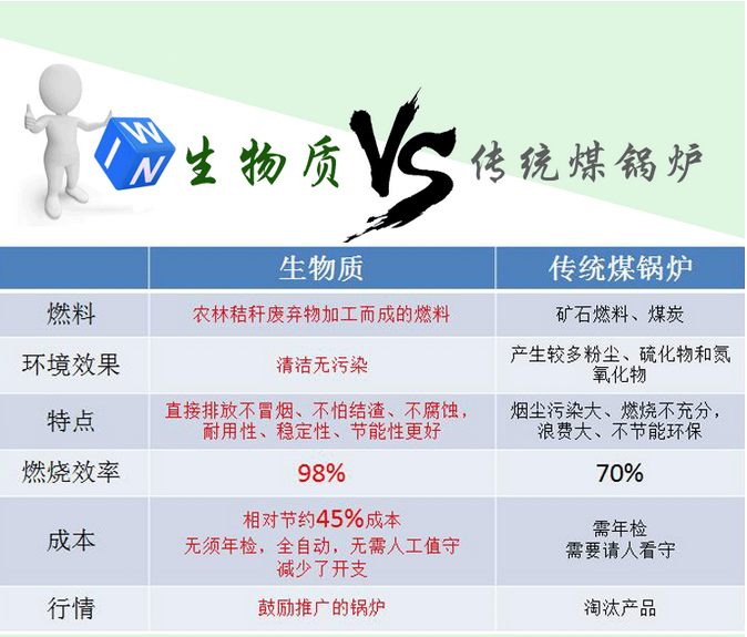 如何选购生物质颗粒锅炉燃料？