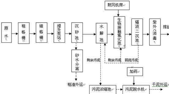 锅炉水质处理方法的选择 锅炉水质处理方法的选择