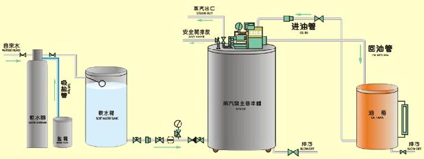 高压蒸汽发生器 高压蒸汽发生器