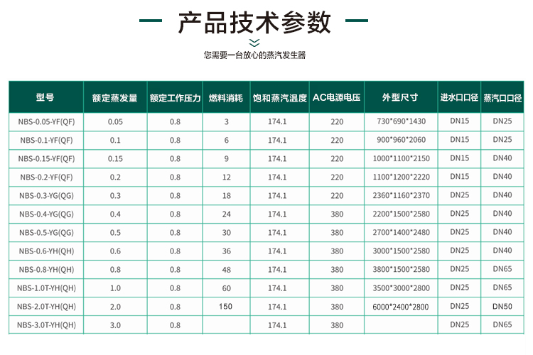 0.5吨蒸汽发生器参数