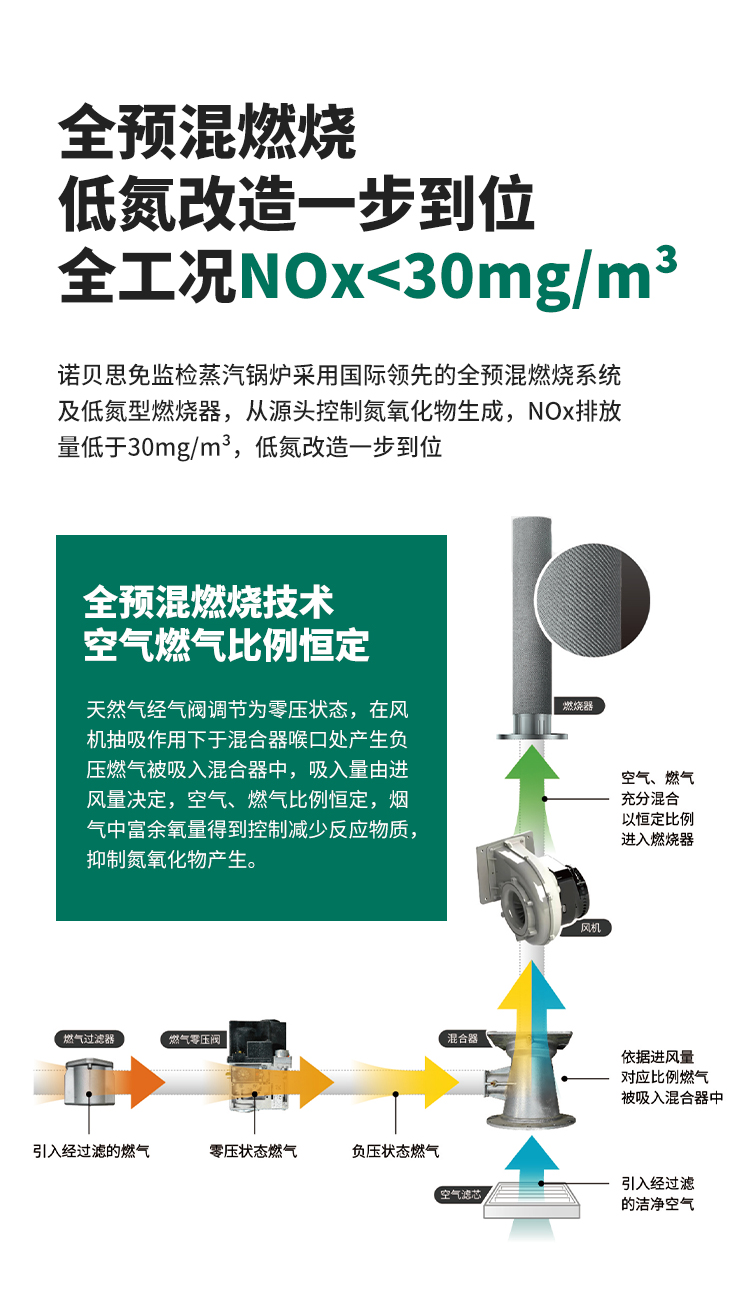 低氮排放，环保