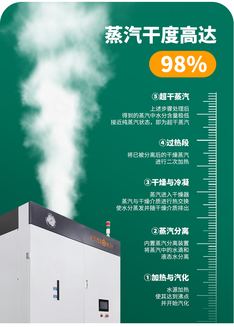 好色先生污版APP洁净蒸汽发生器：纺织加工业的好帮手